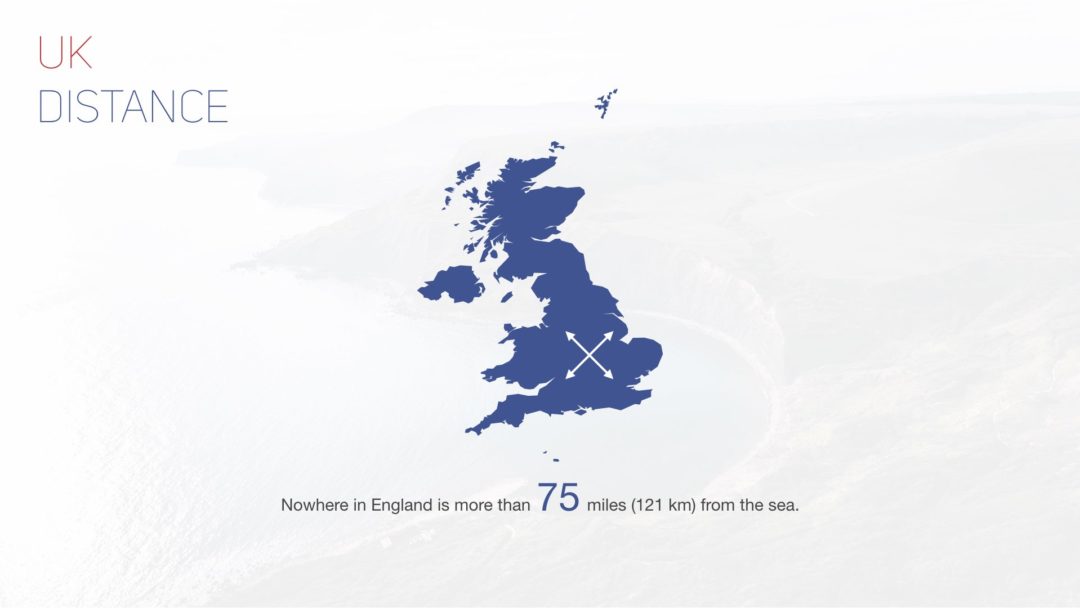 Grafiki i zdjęcia Prezentacje Multimedialne Keynote Piktogramy